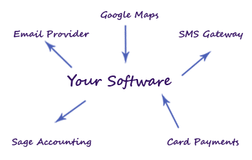 API Diagram